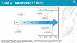Leucemia Mielóide Aguda - Tratamento